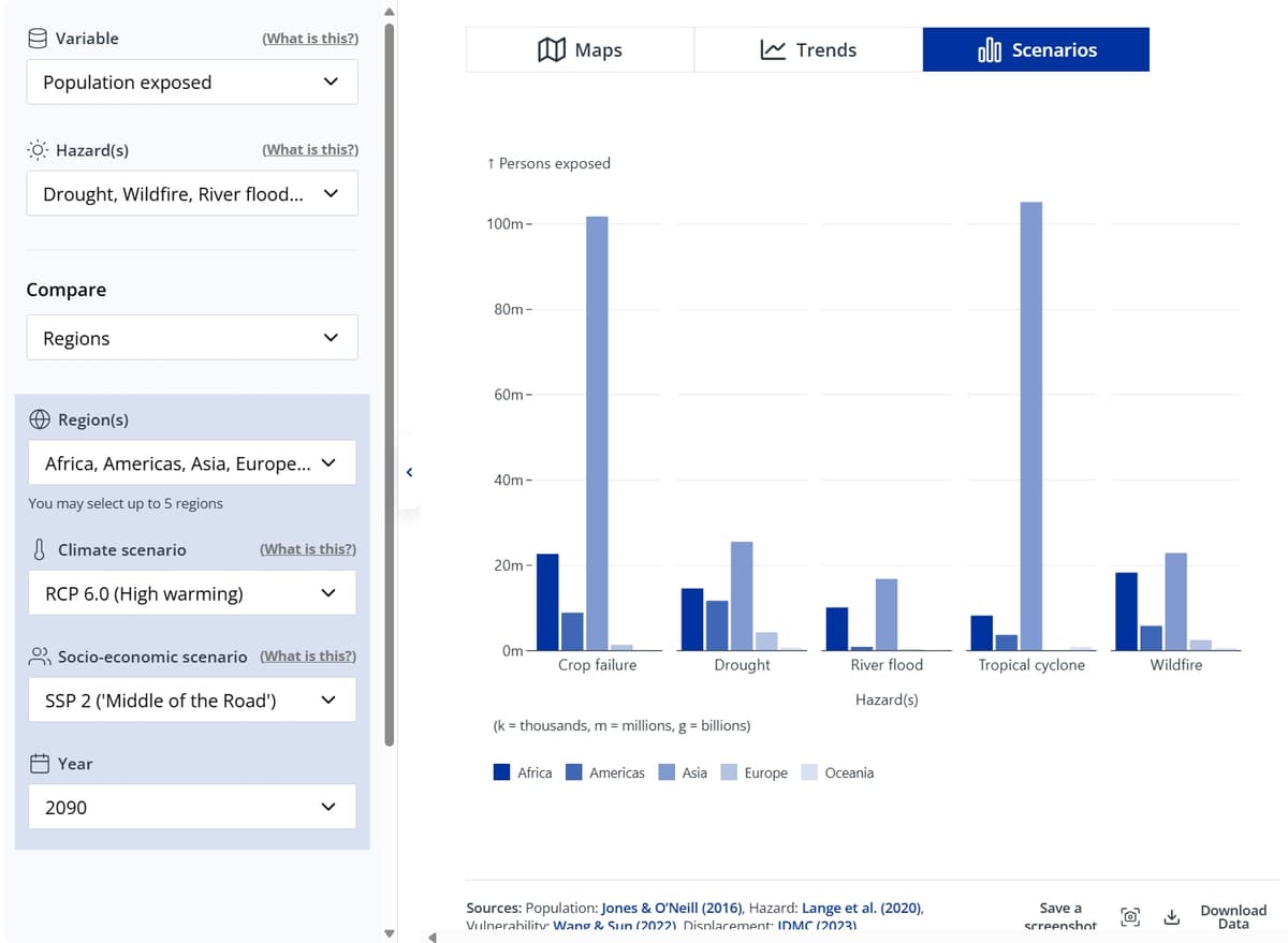 IOM Climate Portal