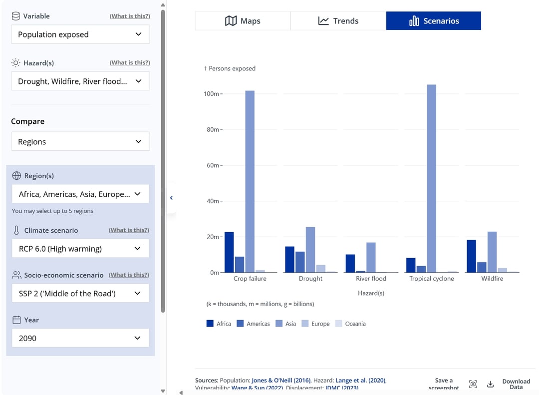 climate data bar chart