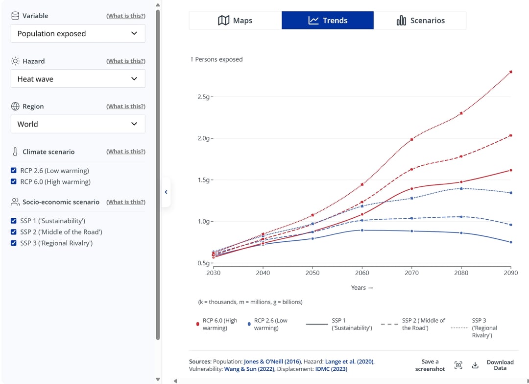 climate trends line chart
